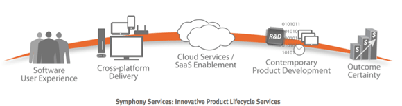 Innovative Product Lifecycle Services
