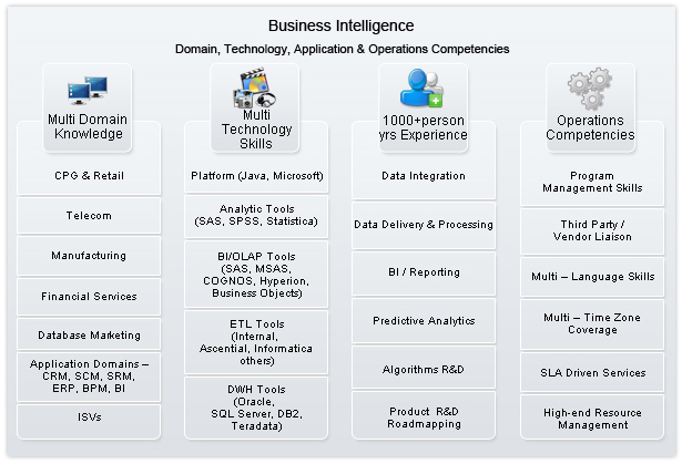 Business Intelligence