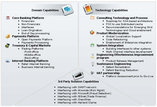 Financial Services Value Chain Experience