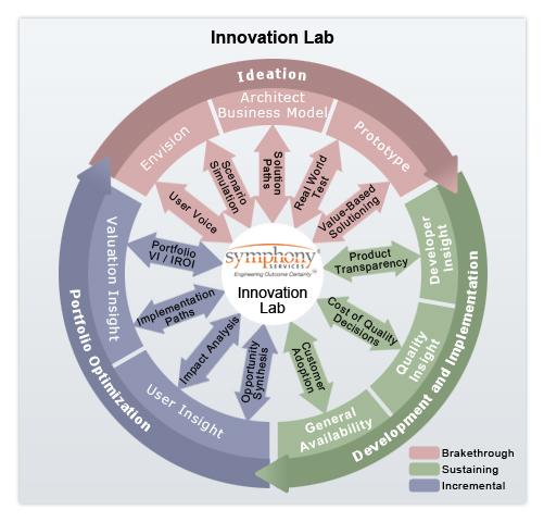 Innovation Lab