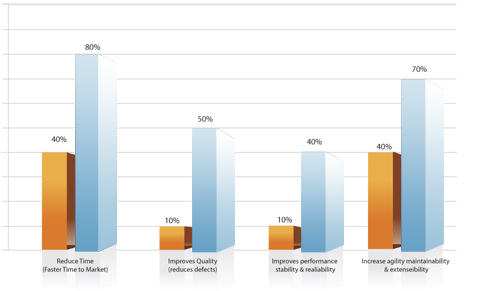 SyMBA Business Benefits