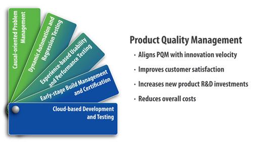 Product Quality Management