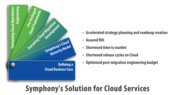 Symphony Solutions for Cloud Solutions