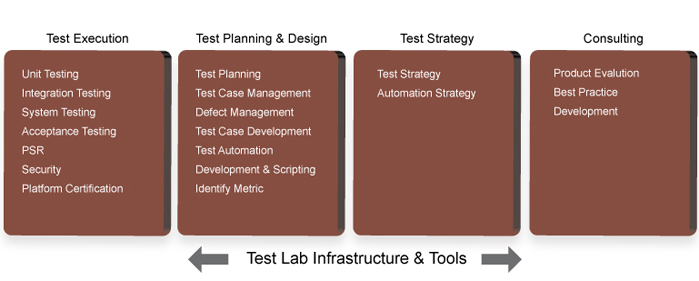 Test Lab